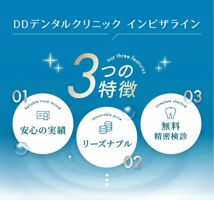 3つのお約束。安心の実績、リーズナブル、無料精密検診