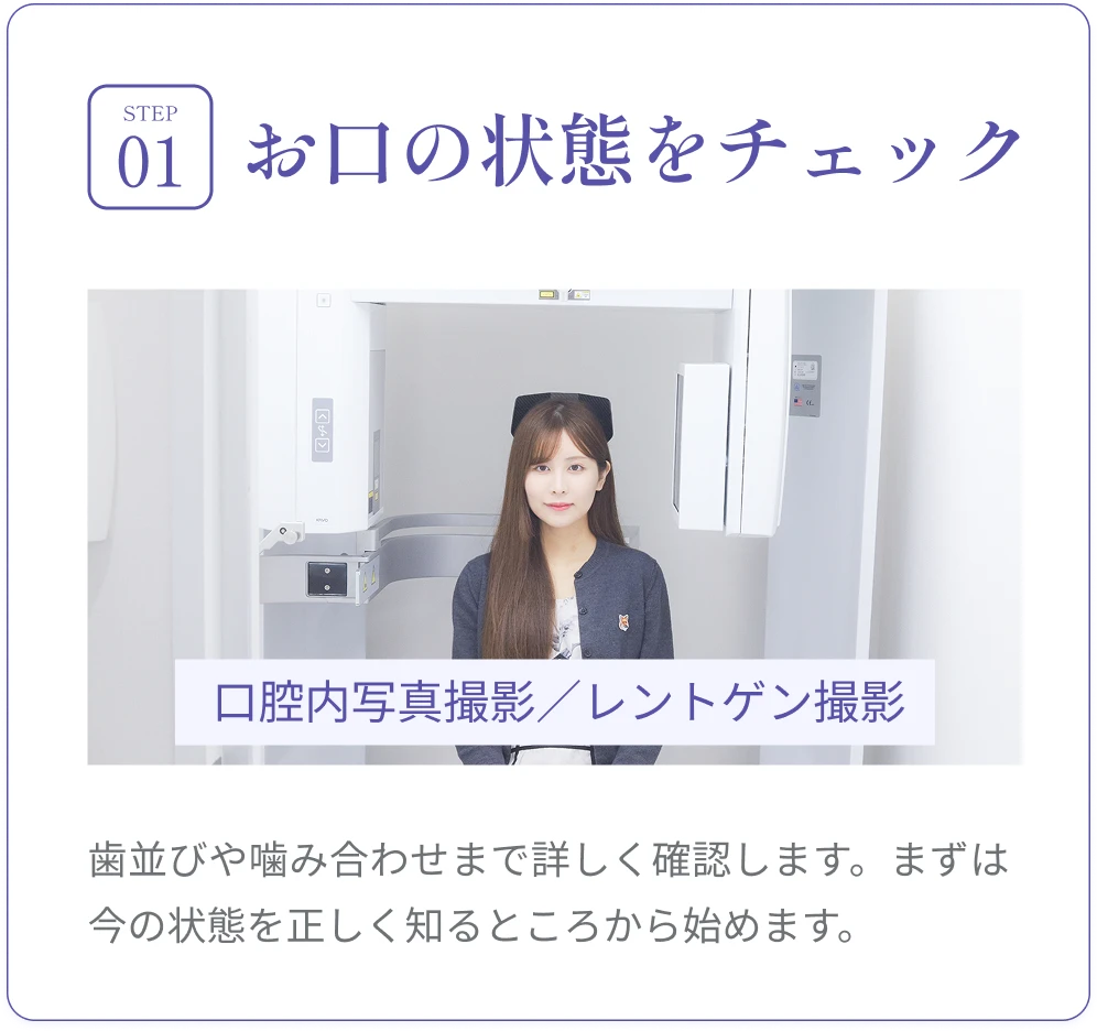 検査内容：口腔内写真撮影・レントゲン撮影で歯とアゴの状態を確認