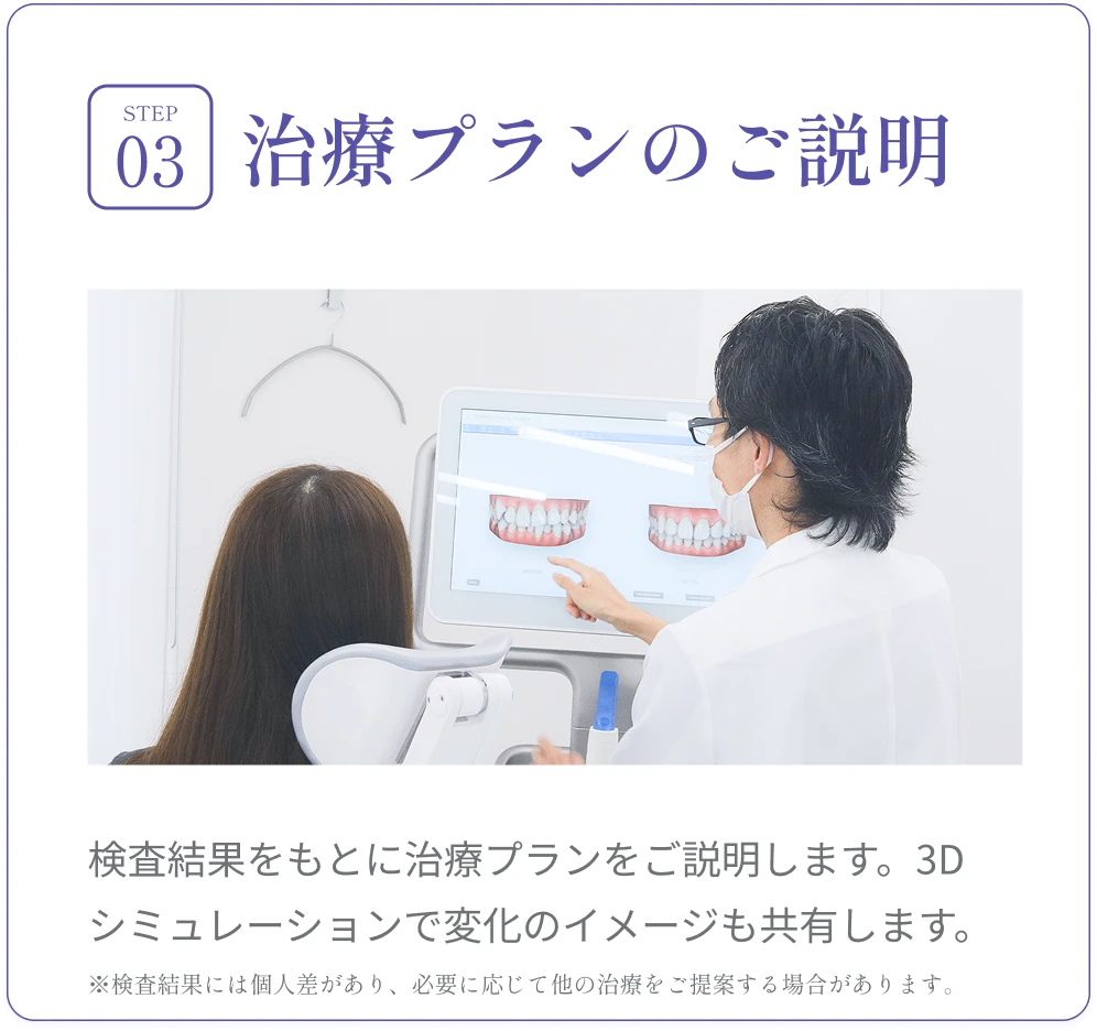 検査結果をもとに治療計画を提案。歯並びの3Dシミュレーションも確認可能